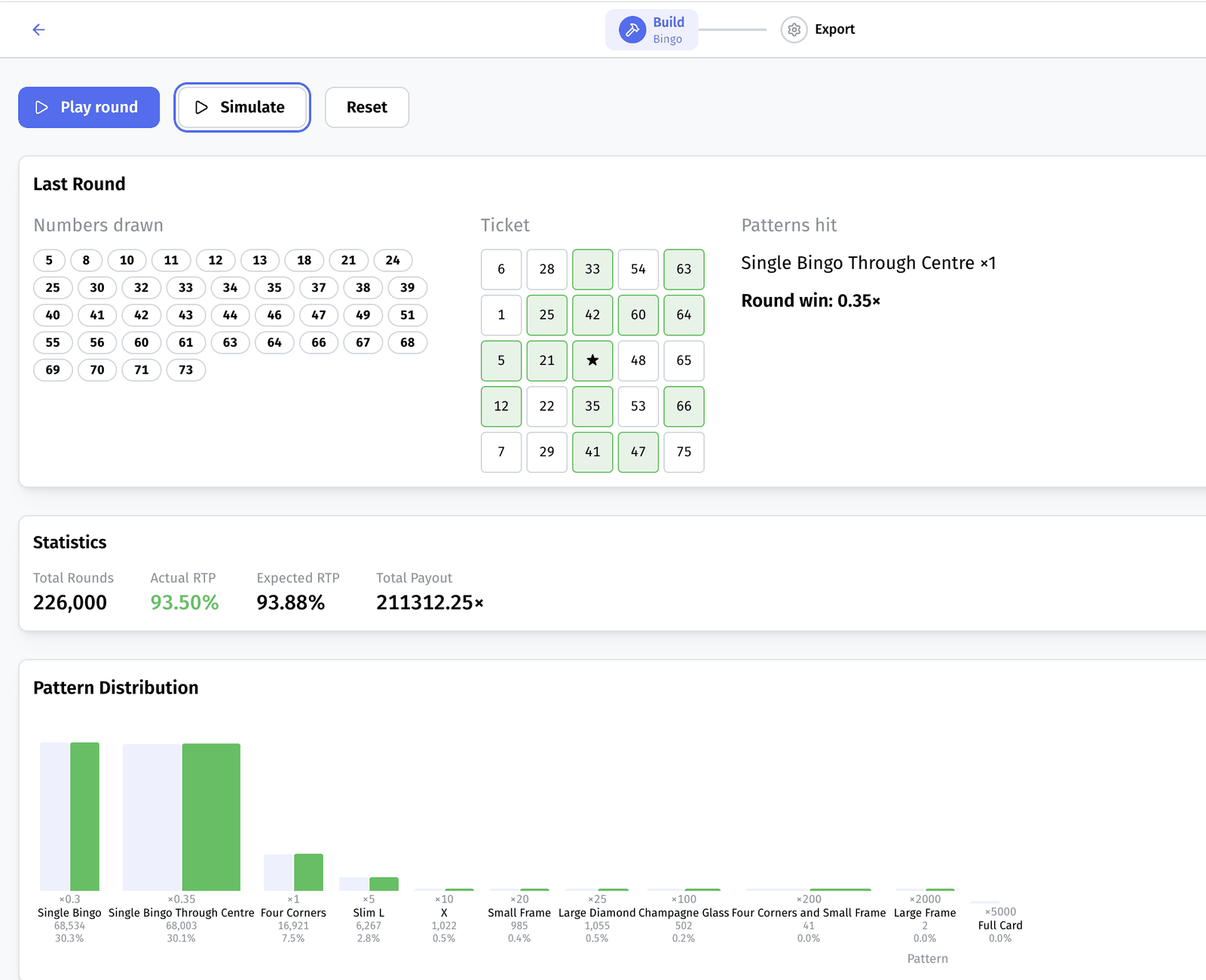 hizi.engine Bingo 75 preview showing a simulated round with numbers drawn, a ticket with a completed pattern, and simulation statistics over 226,000 rounds with actual RTP converging on the expected analytical RTP, plus a pattern distribution chart