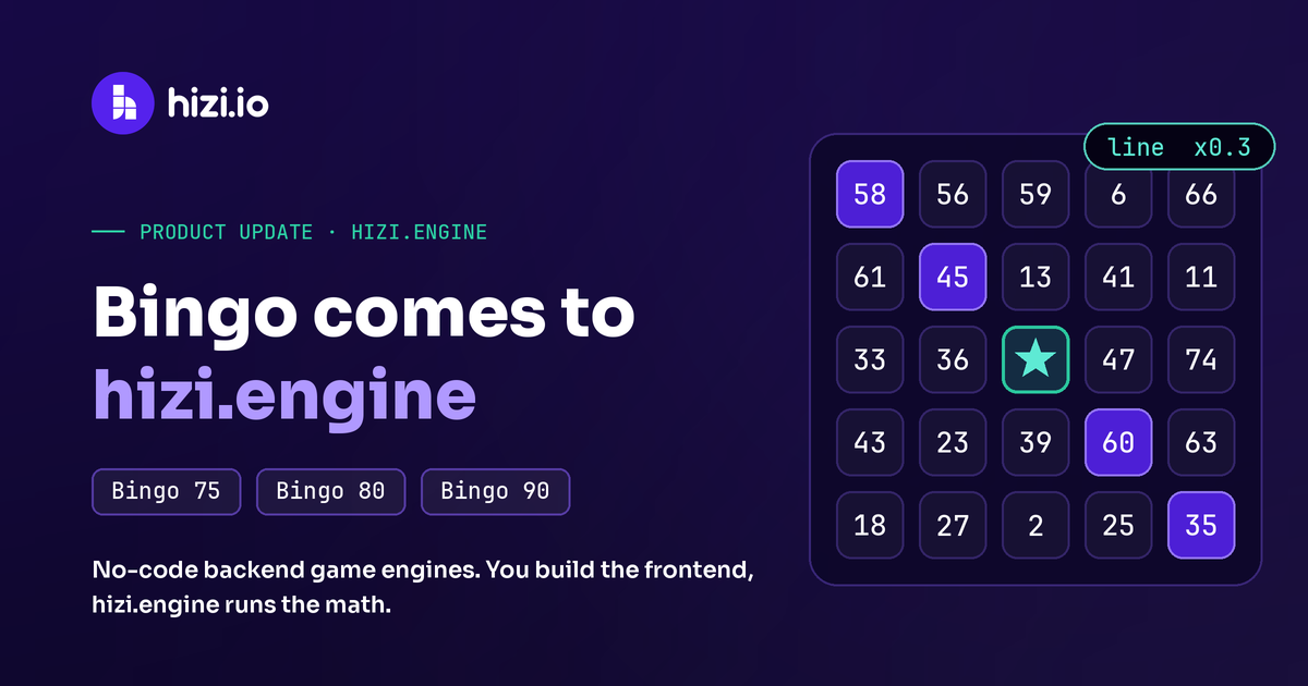 Product update banner: Bingo comes to hizi.engine, showing a stylized 5x5 bingo card with a free cell star and a highlighted winning pattern on hizi.io brand background, with the variants Bingo 75, Bingo 80 and Bingo 90
