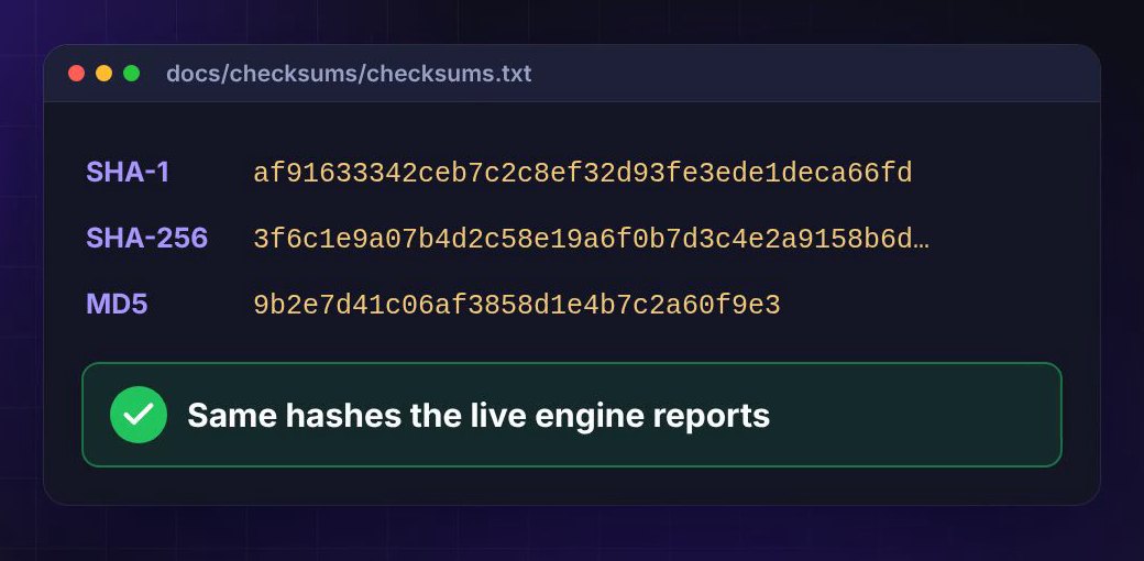 The checksums file from the bundle, docs/checksums/checksums.txt, listing SHA-1, SHA-256 and MD5 hashes with the confirmation Same hashes the live engine reports